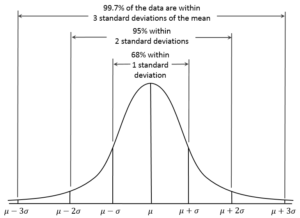 Empirical_Rule